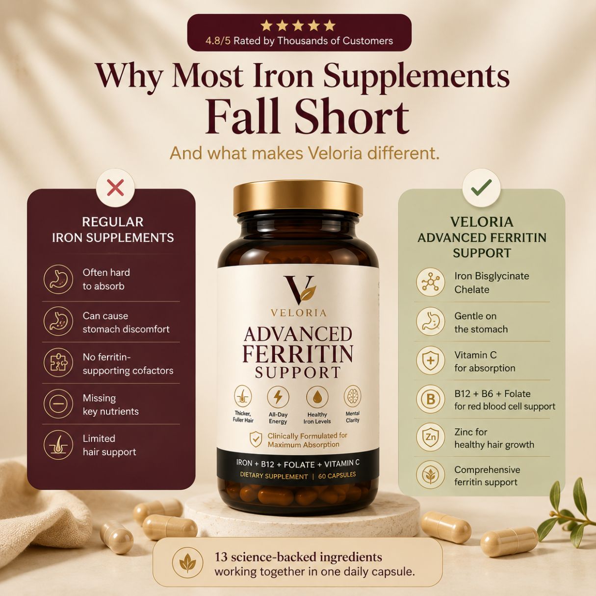 Ferritin support